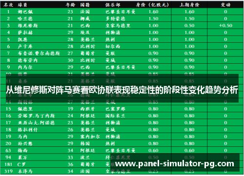 从维尼修斯对阵马赛看欧协联表现稳定性的阶段性变化趋势分析